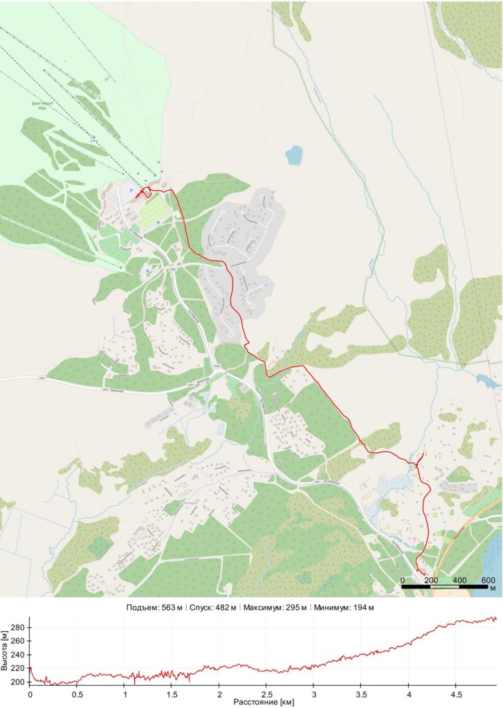 GPS route Yllas