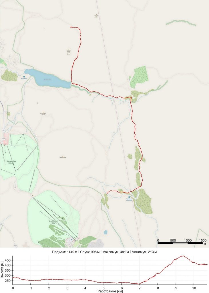 GPS route Yllas
