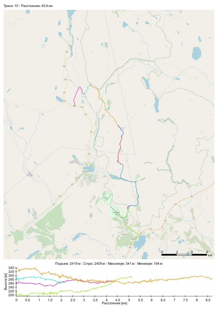 final GPS track Yllas