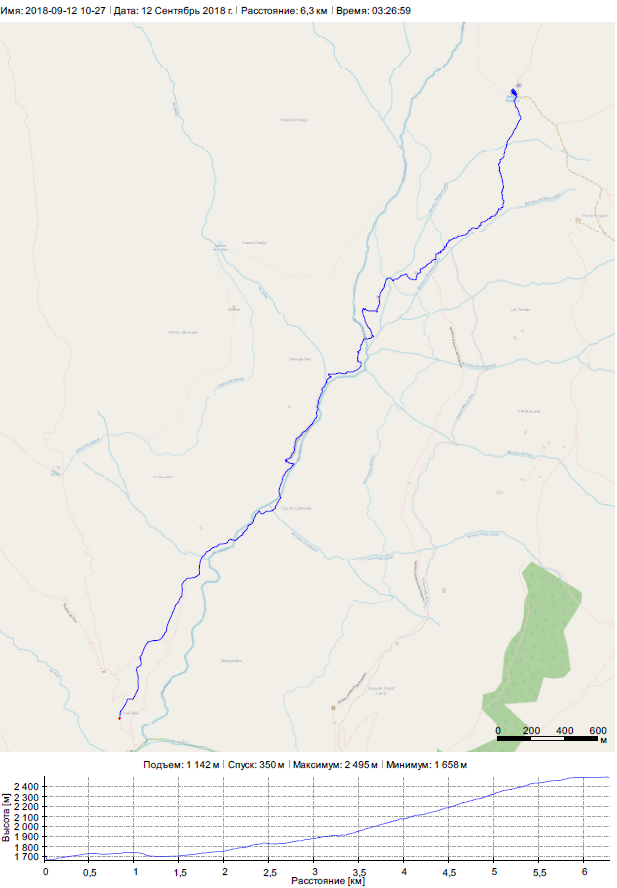 sierra nevada spain mulhacen gps log