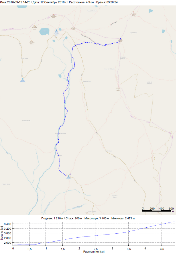 sierra nevada spain mulhacen gps log