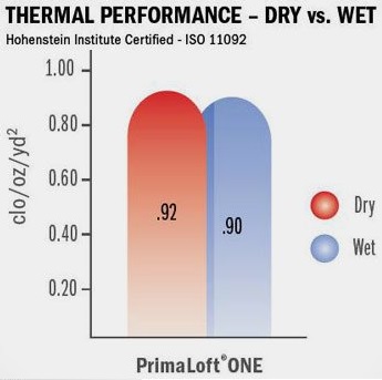 primaloft-wet-dry