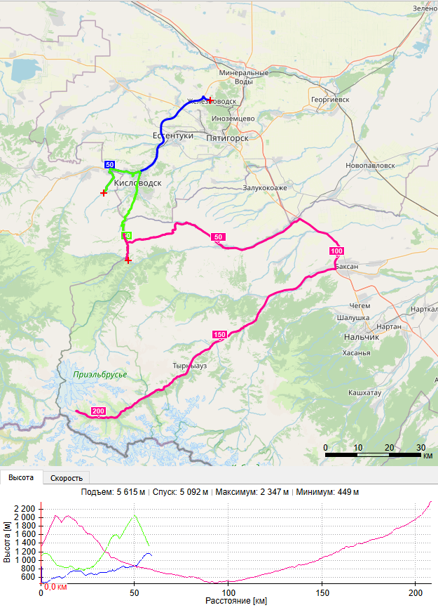 gps log elbrus